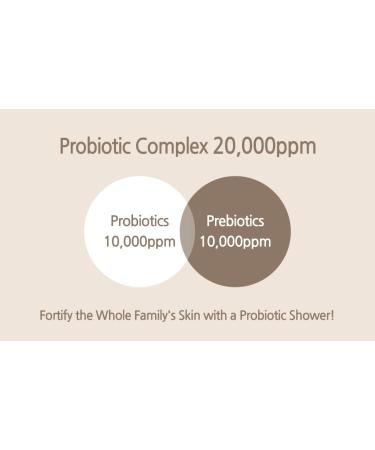 Pro/Prebiotic Body Wash with Donkey Milk | 300 ml | Gentle & Moisturizing | pH Balanced | Hypoallergenic for Sensitive Skin | Premium Korean Formula - Buy Online on GoSupps.com