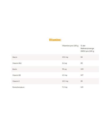 Buy nimm2 Lachgummi - 18 x 200g Fruit Gum with Juice & Vitamins | International Shipping Available - Buy Online on GoSupps.com