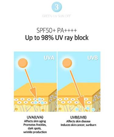 Bom Green UV Sun Off Water Balm Moisturizer 50ml | SPF 50+ Non-Greasy No White Cast | Lightweight Sun Protection for All Skin Types - Buy Online on GoSupps.com