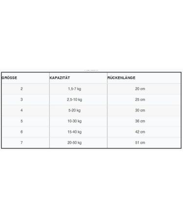 Non-stop Dogwear Safe LIVE Jacket 2.0 - Life Jacket for Dogs | Size 2 | Rehabilitation & Training - Buy Online on GoSupps.com