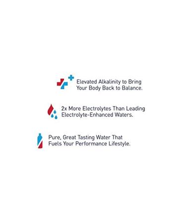AQUAhydrate Electrolyte Enhanced Water pH9+ 33.8 fl oz - Pack of 12 - Buy Online on GoSupps.com