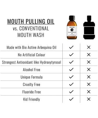 Oliveda I24 Natural Mouth Pulling Oil with Moroccan Mint - Ayurvedic Oil Pulling Treatment 200ml | Tooth Oil & Mouthwash - Buy Online on GoSupps.com