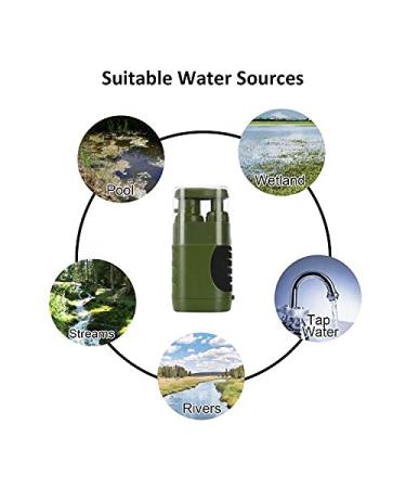 Buy Nevytol Portable Water Filter - 5000L Capacity Removes 99.99% Viruses & Heavy Metals - Ideal for Camping Hiking Emergencies - Buy Online on GoSupps.com