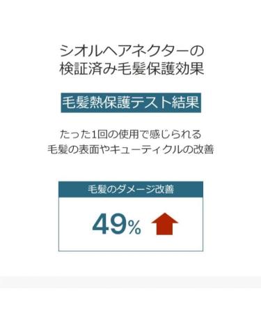 SEIOR HAIR NECTAR MIST 150ml (Spread Out Scent) Spread Out Scent 5.07 Fl Oz (Pack of 1) - Buy Online on GoSupps.com