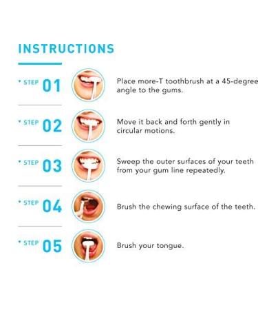 Soft Bristle Flossing Whitening Manual Toothbrush - Individually Wrapped for Gum Recession, Braces, Special Needs - Adult, Women, Men, Kids - Orange/Green/Pink/Blue/Yellow/Purple - Buy Online on GoSupps.com