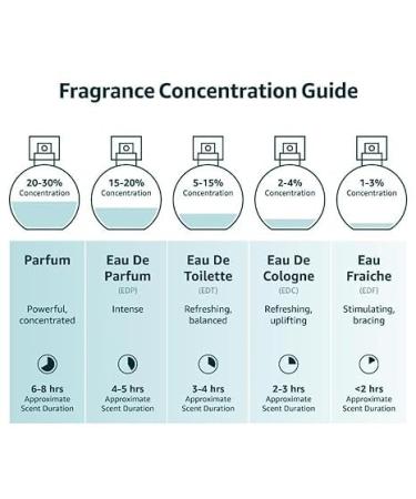 Bleu Eau de Parfum Spray for Men 3.4 fl oz - Buy Online on GoSupps.com