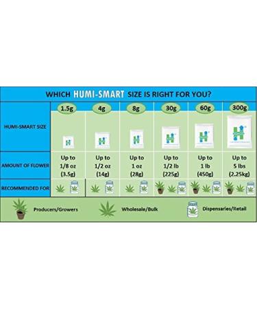 Humi-Smart 2-Way Control 62% RH 30g 4-Pack - Regulate Humidity Levels Effectively - Buy Online on GoSupps.com