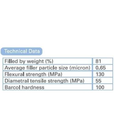 Bright Light Refill 4.5g - LC Composites Shade B1 | International Shipping Available - Buy Online on GoSupps.com