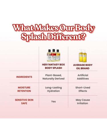 Her Fantasy Box | Moisture Support + Hydration Kit | Slippery Box Capsules Renew Her Oil & Yummy Body Splash Intimate Moisture Skin Nourishment & All-Day Fresh Glow - Buy Online on GoSupps.com