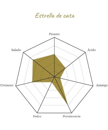 Capricho castellano 18 year mixed cheese with olive oil Soft scent characteristic of mixed cheese and olive oil Milky flavor with fresh and creamy milk aromas on the palate Piece 18 370 g Aprx - Buy Online on GoSupps.com