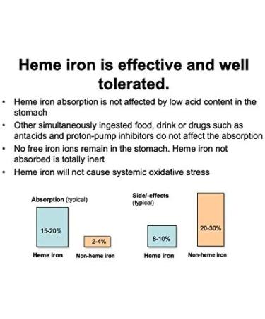 OptiFer F 60 Tablets: Natural Heme Iron & Folic Acid Supplement - Buy Online on GoSupps.com