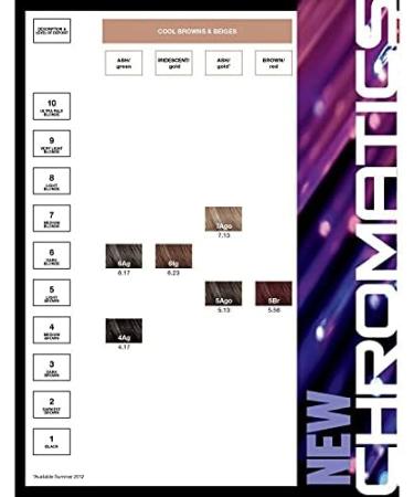 Chromatics Col 4.26 Violet Red 63 ml - Buy Online on GoSupps.com