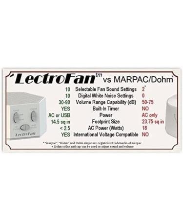 LectroFan High Fidelity White Noise Machine with 20 Unique Non-Looping Fan and White Noise Sounds and Sleep Timer Classic-White - Buy Online on GoSupps.com