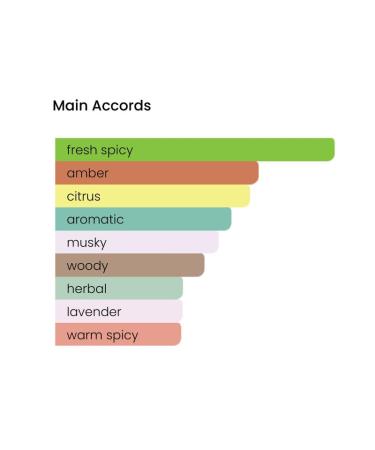 Savage Men's Eau de Parfum Spray 3.4 Fl. Oz. - Buy Online on GoSupps.com