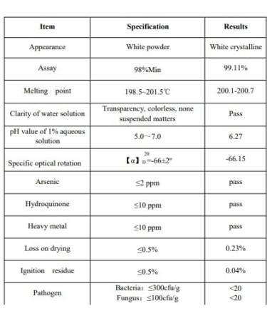 4 Ounce Naturejam Alpha Arbutin Powder | Pure Skin Whitener & Dark Spot Corrector | Even Skin Tone & Reduce Hyperpigmentation - Buy Online on GoSupps.com