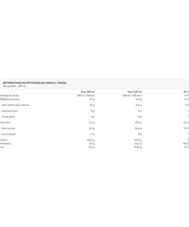 Applied Nutrition Rtd High Protein Shake Strawberries & Cream 300Ml X 8 - Buy Online on GoSupps.com