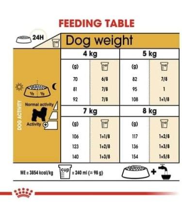 Royal Canin Bichon Frise Adult Dry Dog Food 1.5kg (Pack of 2) Poultry 3 kg (Pack of 1) - Buy Online on GoSupps.com