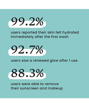 Avoka Naturals Foxtale - The Daily Duet Gentle Hydrating Cleanser -100ml - Buy Online on GoSupps.com