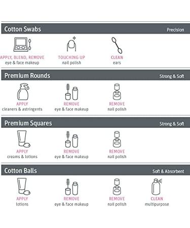 Simply Soft Cotton Rounds 100% Cotton - Absorbent & Textured Pads, Lint Free - 100 Count (Pack of 3) - Buy Online on GoSupps.com