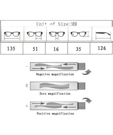 Qingsi Adjustable Power Lenses - Variable Focus Zoom Glasses for Clear Vision | Buy Internationally - Buy Online on GoSupps.com