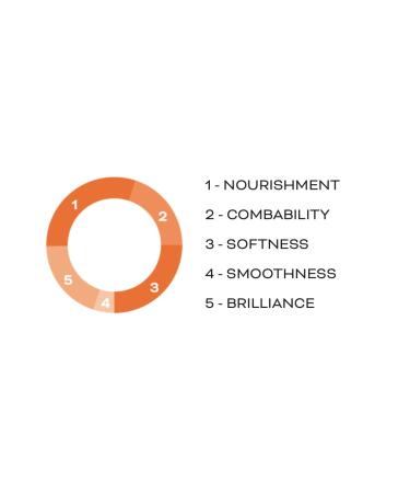 Helen Seward Nutrive 4/M Olea Mask 16.9 oz - Deep Conditioning Treatment - Buy Online on GoSupps.com