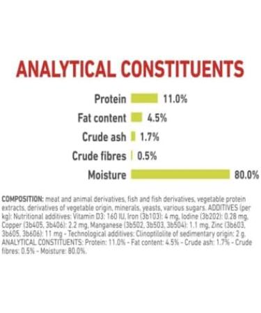 Royal Canin Sensory Smell in Jelly Wet Cat Food 85g (Pack of 48) - Buy Online on GoSupps.com