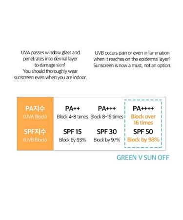 Bom Green UV Sun Off Water Balm Moisturizer 50ml | SPF 50+ Non-Greasy No White Cast | Lightweight Sun Protection for All Skin Types - Buy Online on GoSupps.com