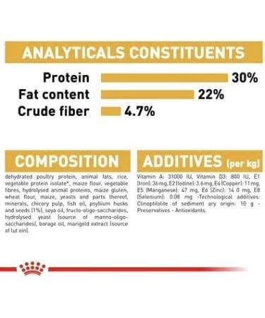 Royal Canin Persian Adult Dry Cat Food 2kg - Buy Online on GoSupps.com