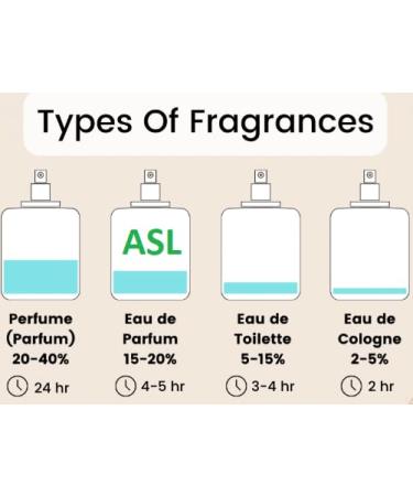 ASL Spice Eau de Parfum for Men 100ml Long Lasting Perfume Spray Masculine Sweet & Spicy Cologne with Wood Citrus and Floral Notes Fragrance Hypoallergenic & Perfect for Men. - Buy Online on GoSupps.com