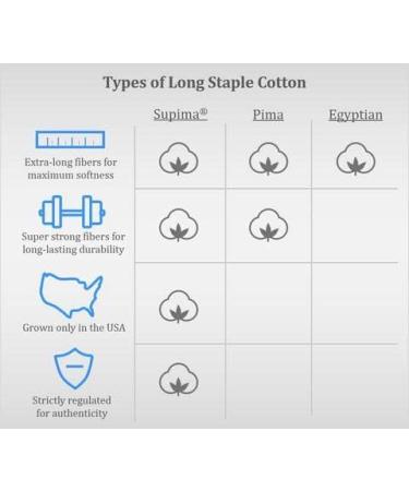 Marquis Mills Set of 12-14 x 14 White Washcloths | Supima Cotton | Embrace Collection - Buy Online on GoSupps.com