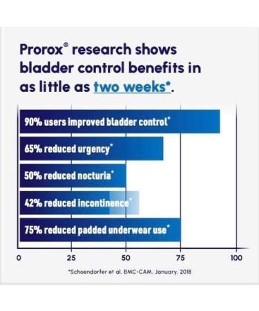 PROROX Healthy Prostate Bladder Control Prostate Supplements for Men Supports Healthy Prostate and Bladder Health Contains Saw Palmetto Reduces Urgency 60 Vegetarian Capsules (60) - Buy Online on GoSupps.com
