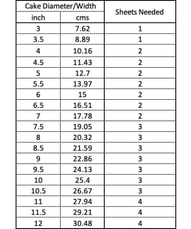 CIRCUIT BOARD BLUE WRAP AROUND EDIBLE CAKE TOPPER ICING SHEET DECORATION 1 SHEET - Buy Online on GoSupps.com