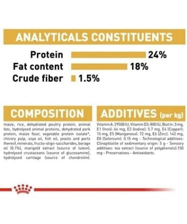 Royal Canin Maltese Adult Dry Dog Food 1.5kg (Pack of 2) - Buy Online on GoSupps.com