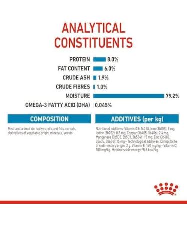 Royal Canin Mini Puppy Complete Wet Food in Gravy 48 x 85g - Buy Online on GoSupps.com