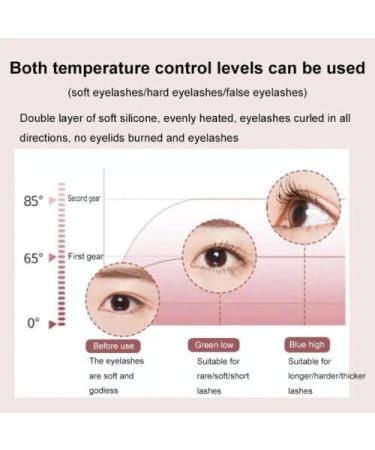 Heated Eyelash Curler with Brush, Comb, and Carry Bag - Electric Lash Curler in White - Buy Online on GoSupps.com