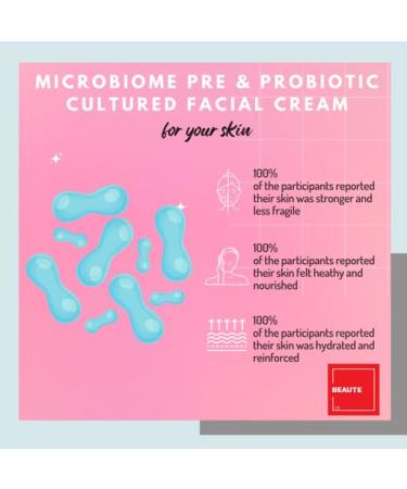 Buy Consult Beaute MICROBIOME Pre & Probiotic Facial Moisture Cream - Nourish & Balance Skin with Lactobacillus - 1.7 oz - International Shipping - Buy Online on GoSupps.com