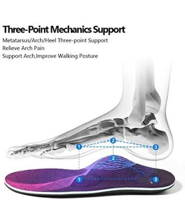 Orthopedic Insoles for Flat Feet - Arch Support for Men & Women Plantar Fasciitis Shoe Pads 3.5CM Height Insoles - Buy Online on GoSupps.com