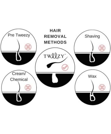 Tweezy Original Facial Hair Epilator - Facial Hair Removal Epilator for Women - Upper Lip Chin Cheek Peach-Fuzz - Womens Threading Tool for Sensitive Skin - Carry Container - Buy Online on GoSupps.com