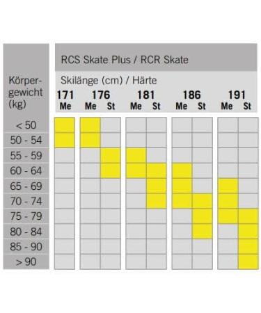 Fischer RCR Skate Ski 191 Med - High Performance Skis for Skating Technique - Buy Online on GoSupps.com