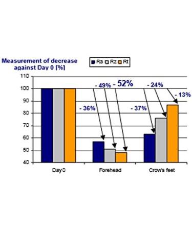 Buy Intensive Anti-Wrinkle & Anti-Aging Collagen Treatment | Vitamin C Formula for Youthful Skin International Shipping Available - Buy Online on GoSupps.com