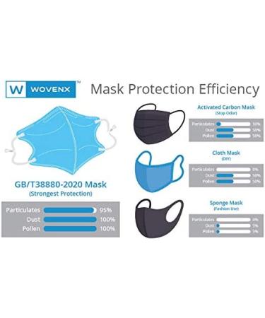 Wovenx FDA Registered 5 Ply Disposable Kids Face Mask 15 Pack - Adjustable Earloops - Individually Sealed Boys Masks - Buy Online on GoSupps.com