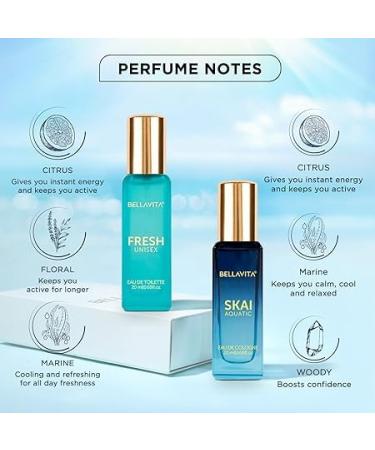 Luxury Aquatic EDC & Fresh EDT Unisex Perfume Combo with Bergamot Ylang Ylang Pink Pepper|Long Lasting Fragrance Scent|Pack of 2 20Ml Each - Buy Online on GoSupps.com