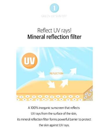 Bom Green UV Sun Off Water Balm Moisturizer 50ml | SPF 50+ Non-Greasy No White Cast | Lightweight Sun Protection for All Skin Types - Buy Online on GoSupps.com