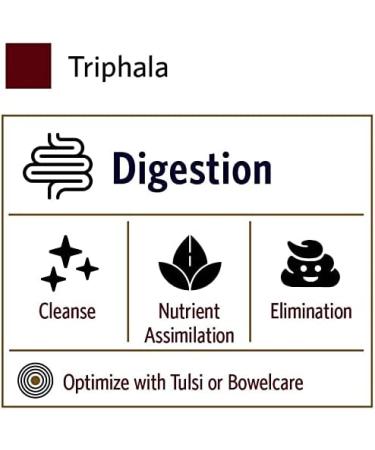 Buy Organic India Triphala - 90 Vegetarian Capsules for Digestive Health - Buy Online on GoSupps.com