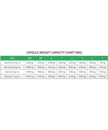 GelatincapsUK 100 Size 3 Small Clear Empty Gelatin Capsules Gelatine Hard Pill Cases Self Fill - Buy Online on GoSupps.com