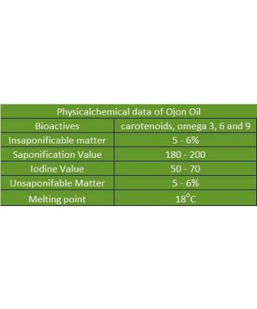 Caiaue Oil (Ojon Oil) 1 Oz - 100% Natural & Unrefined - Brazilian Amazon - Cold Pressed - Buy Online on GoSupps.com