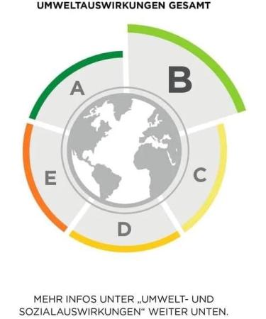  Garnier Garnier Fructis Shampooing Coco Water 250 ml - Buy Online on GoSupps.com