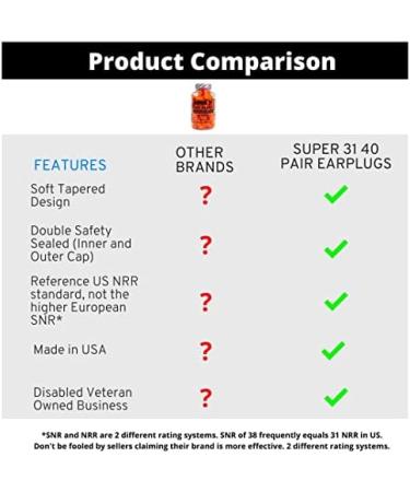 Super 31 Ultra Soft Foam Earplugs 40 Pair - 32dB Noise Reduction - Comfortable Noise Canceling for Travel, Studying, Sleeping, Snoring, Concerts, Work & Construction - Buy Online on GoSupps.com