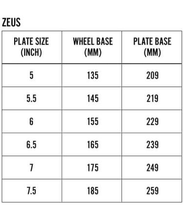 Bont Skates Zeus Roller Skate Speed Plate - 7 Degree Action, No Toe Stop, Quick Release Clip Axles - 6061 Aluminum - Pair 165mm - Buy Online on GoSupps.com