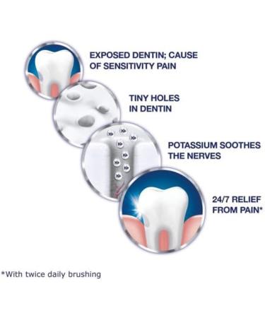 Buy Sensodyne Full Protection Whitening Sensitive Toothpaste - 4 oz for Adults | International Shipping Available - Buy Online on GoSupps.com